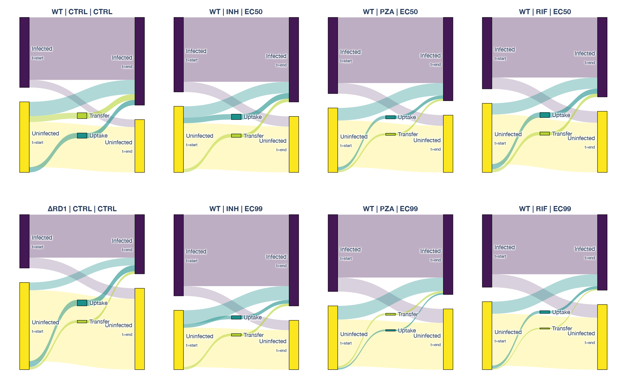Supplementary Figure S2B